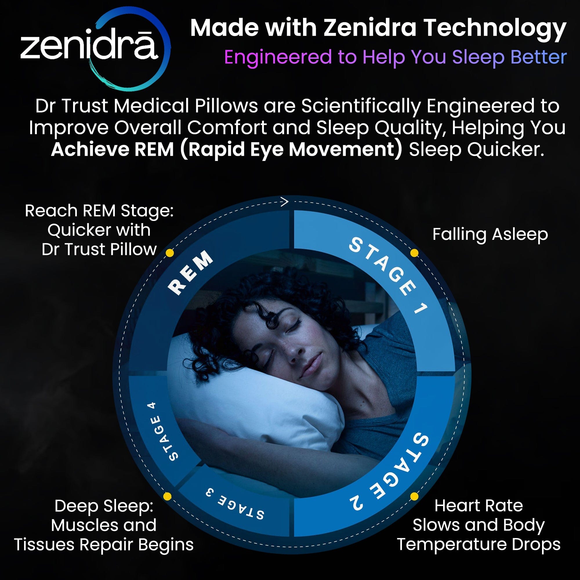 Dr Trust USA Orthopedic Pillow Dr Trust USA Orthopedic Cooling Gel Memory Foam Pillow for Cervical Pain & Neck Pain Relief Soft Contour Cushion Support For Spine Alignment And Back Pain - 356