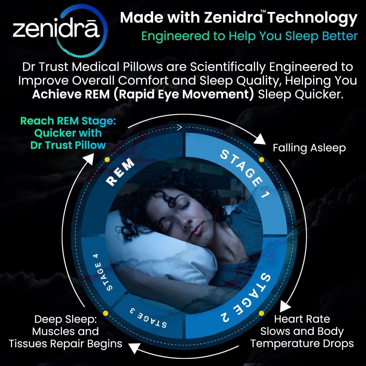 Dr Trust USA Orthopedic King Size Cervical Sleeping Pillow 349