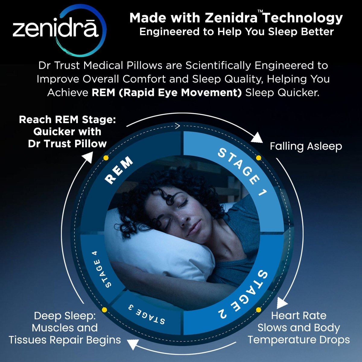 Dr Trust USA Orthopedic Memory Foam Cervical Neck Pillow 355