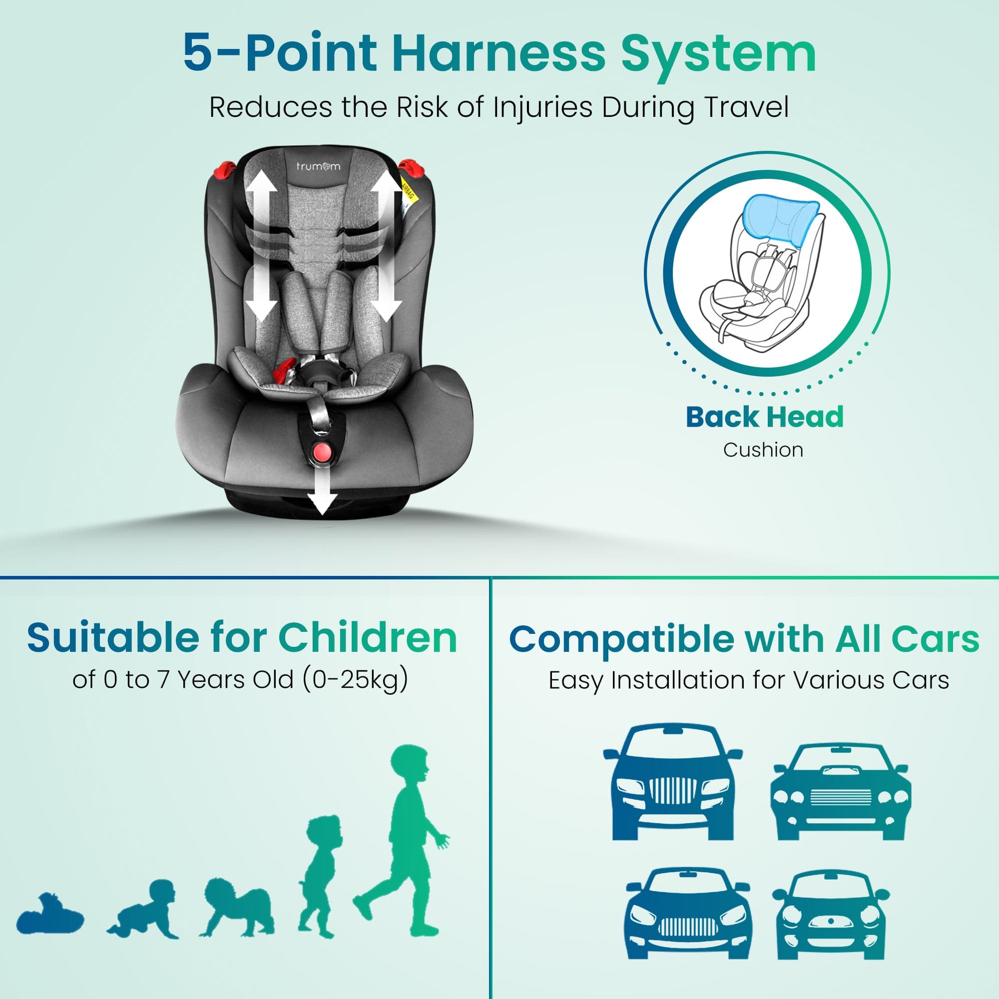 Dr Trust USA car seat Trumom USA Convertible Baby Car Seat 2006 - Group 0,1 and 2 (0-25 kgs)