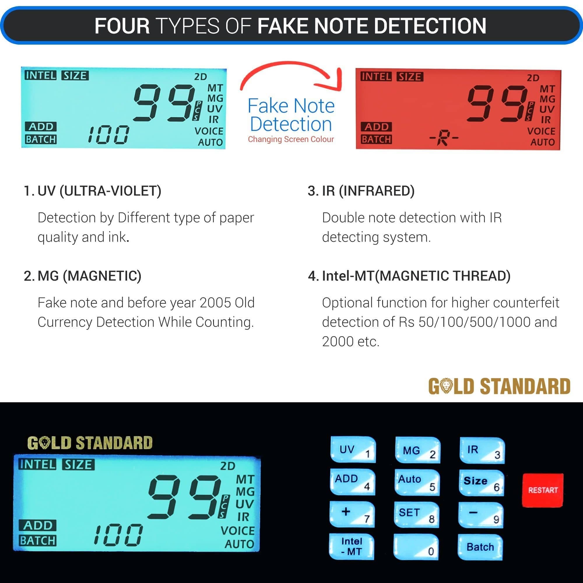 Goldstandard USA Currency Cash Note Counting Machine 3001 | Dr Trust.