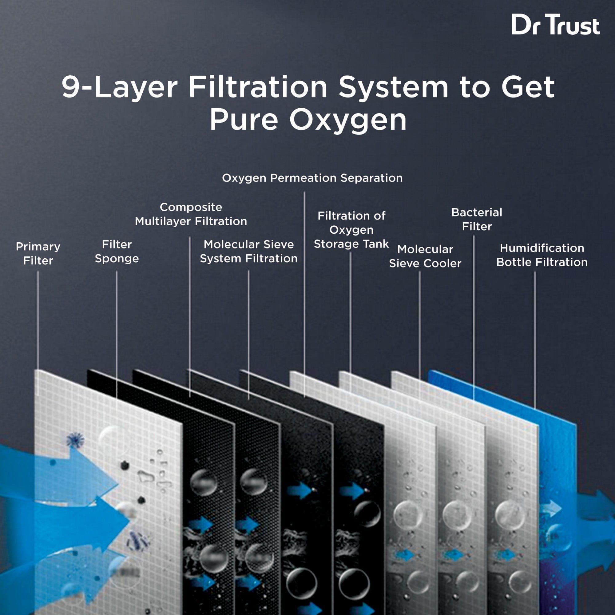 Dr Trust USA 10 liter Oxygen Concentrator 1103 | Dr Trust.