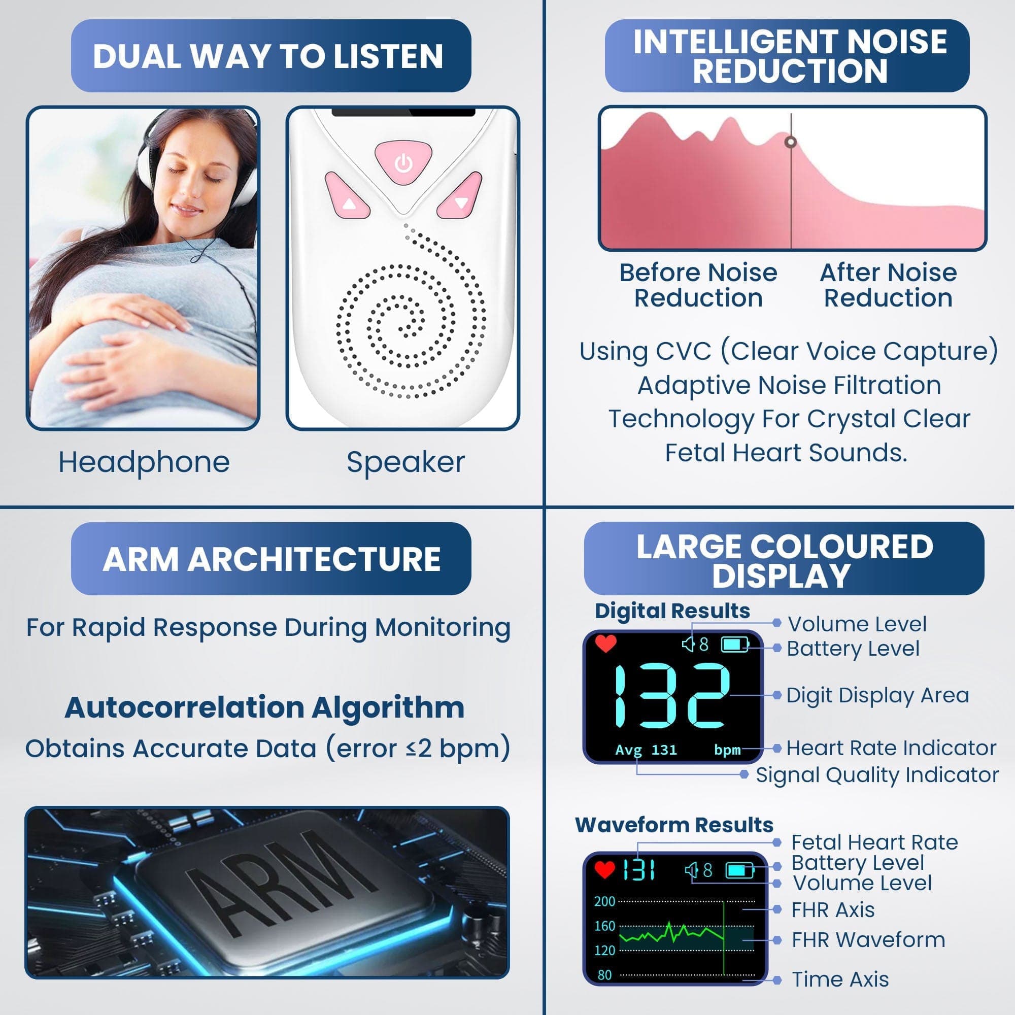 Dr Trust USA doppler Dr Trust USA Fetal Doppler 1202