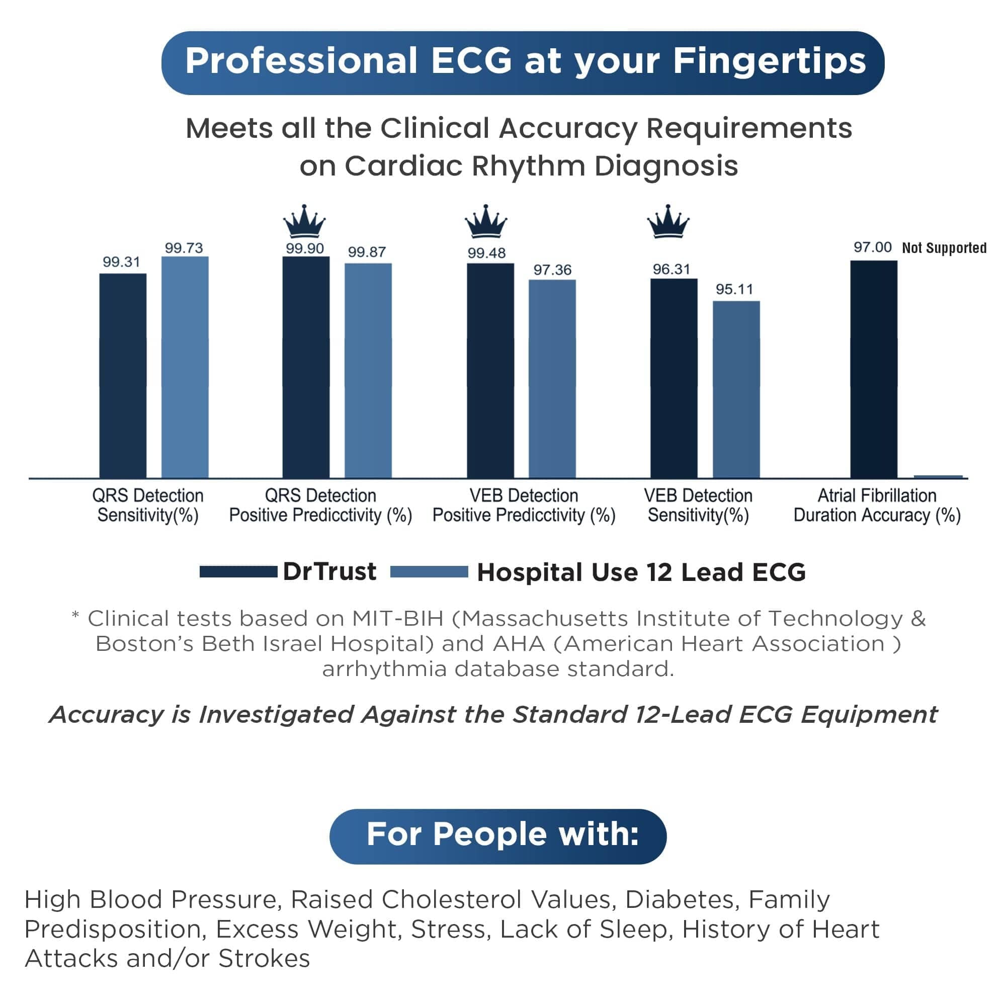 Dr Trust USA ecg Dr Trust USA Portable Bluetooth ECG EKG Electrocardiogram Test Machine 1201