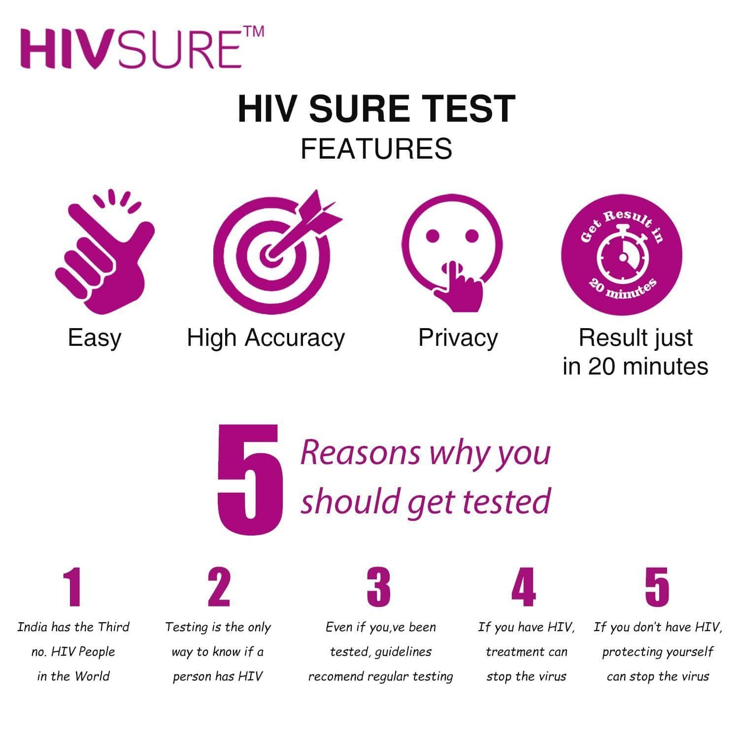 HIVSure - Easy To Use Blood Test Kit | Dr Trust.