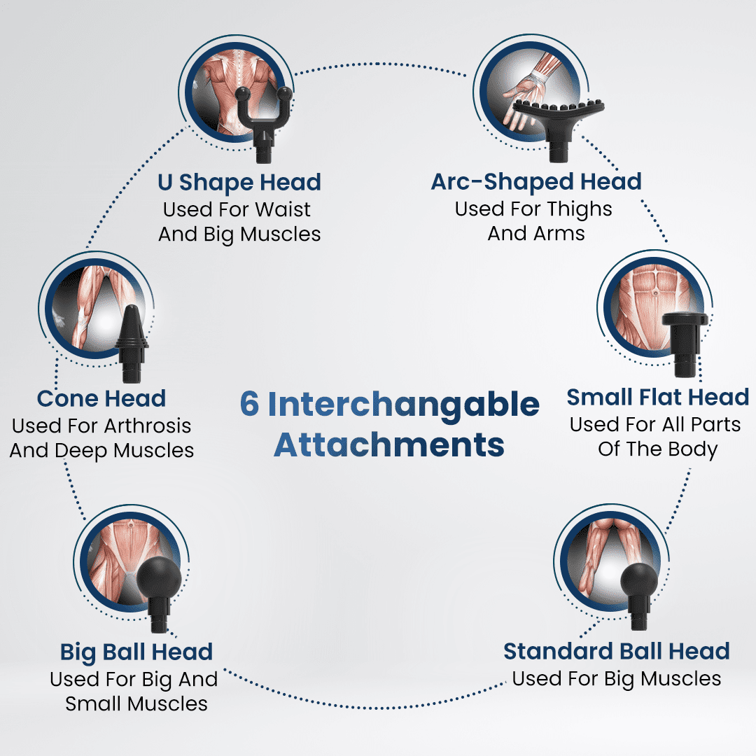 Dr Physio USA Supervolt Go Cordless Massager Gun 1029 | Dr Trust.