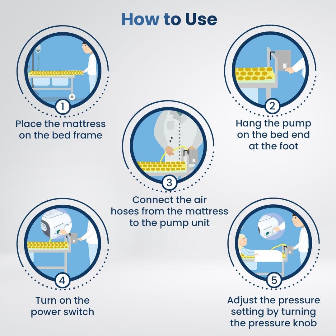 Dr Trust USA Aerocare Air Mattress & Pump 301