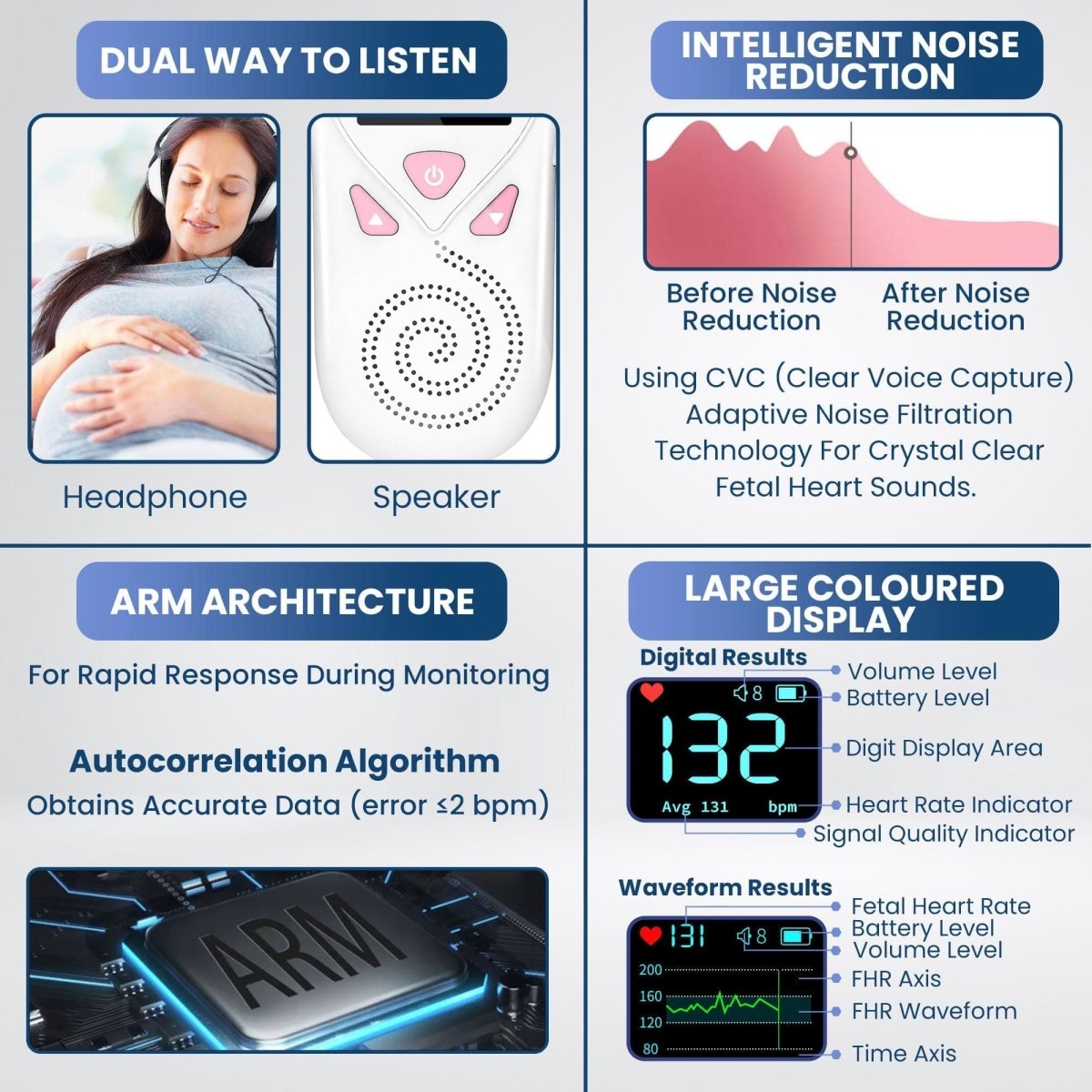 Dr Trust USA Fetal Doppler 1202