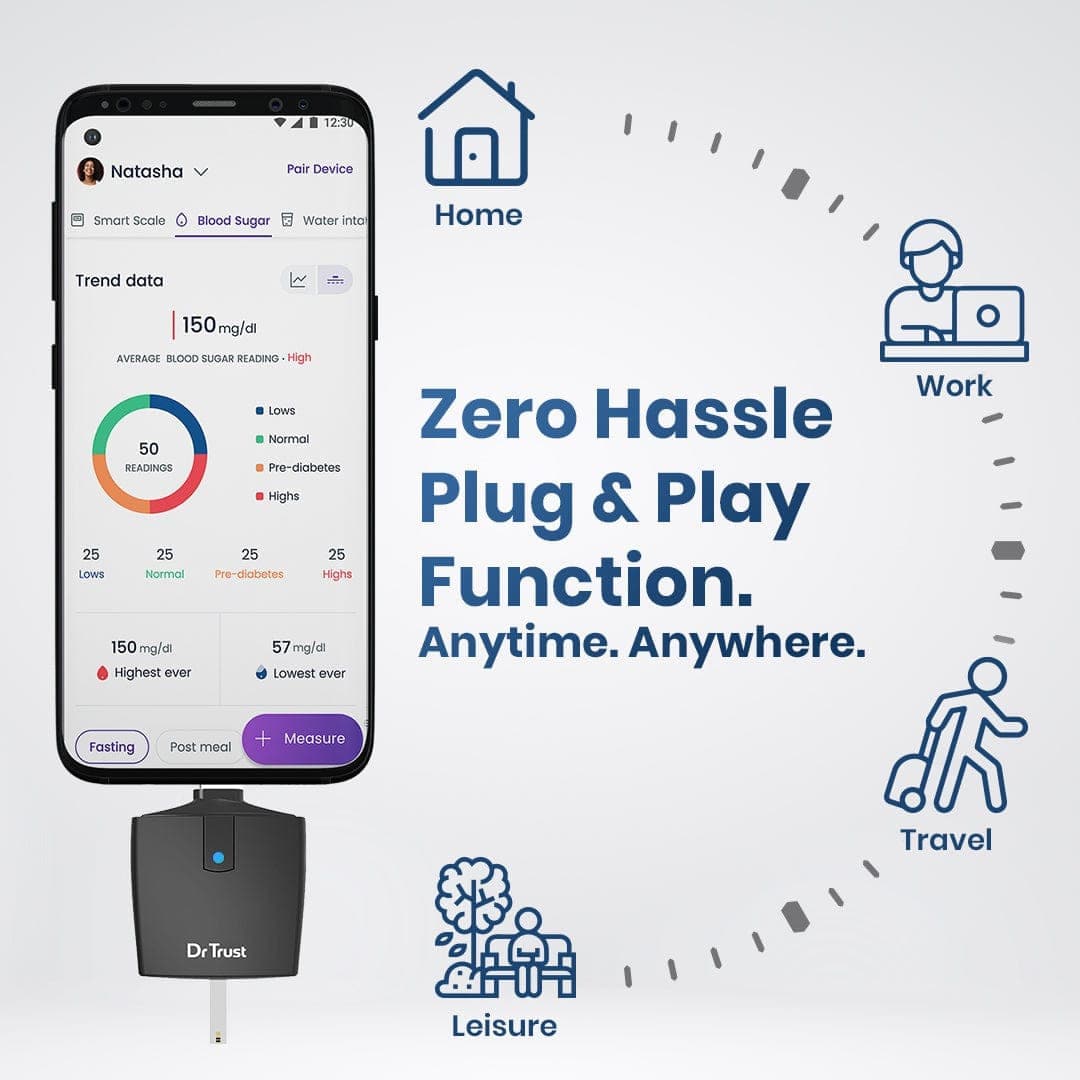 Dr Trust USA Glucometer Dr Trust USA GlucoSMART Glucose meter 9004 with 25 strips