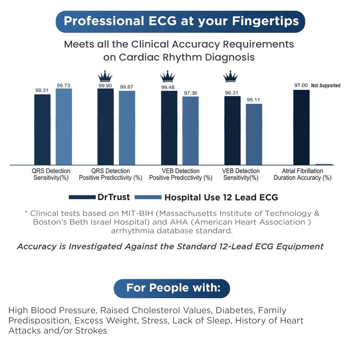 Dr Trust USA Portable Bluetooth ECG/EKG Machine 1201