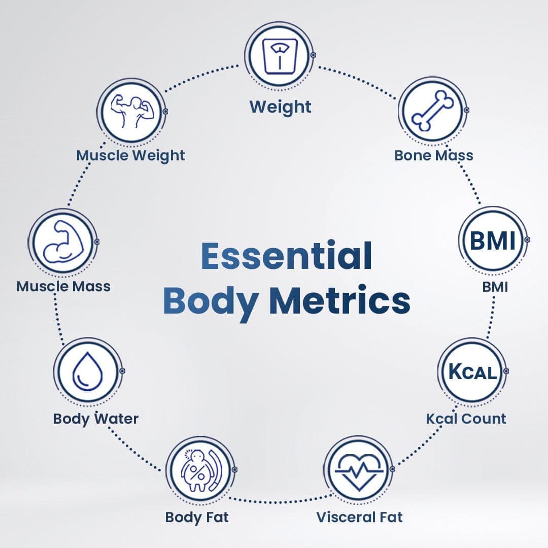 Dr Trust USA Smart Body Fat Scale 519
