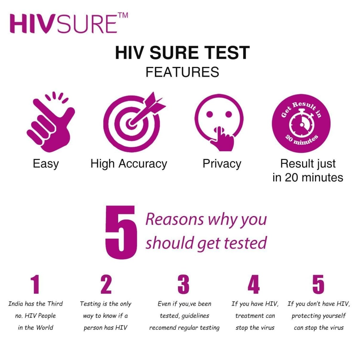 HIVSure - Easy To Use Blood Test Kit